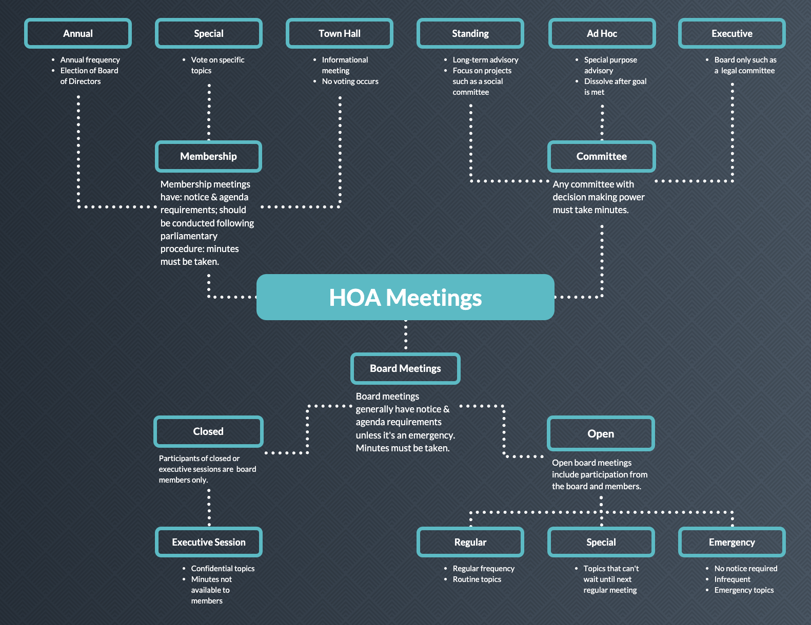 how-to-run-an-effective-hoa-board-meeting